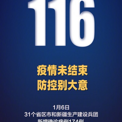 #1月6日新增确诊174例# #陕西新增本土确诊病例57例# #河南新增本土确诊56例#